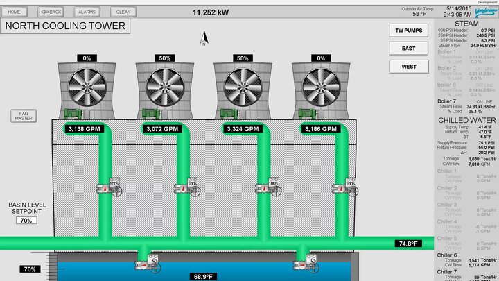 Wonderware screen of cooling tower in operation