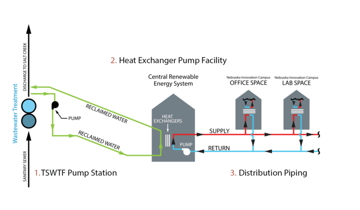 Heat Exchanger diagram